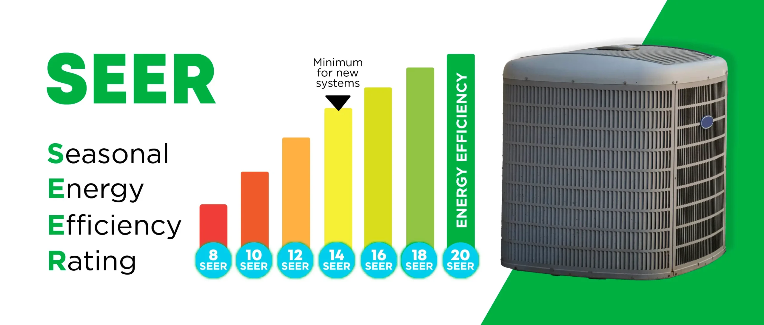seer ratings and what they mean
