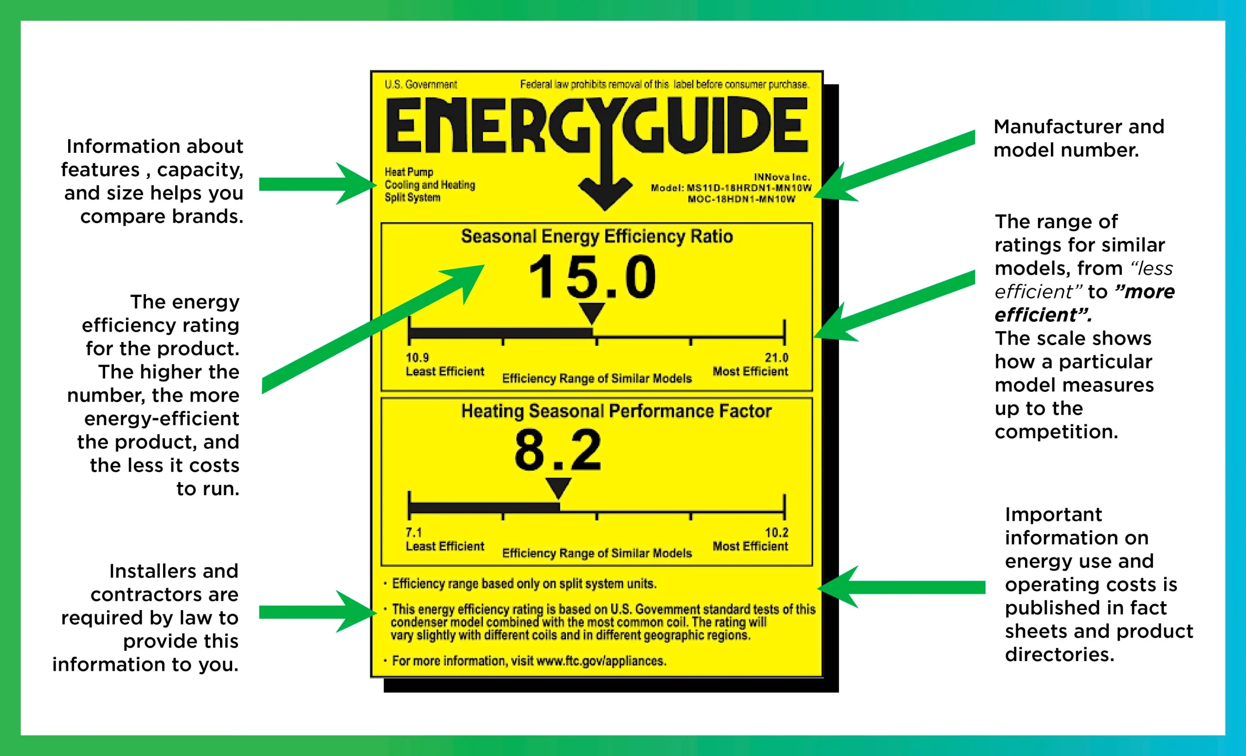 seer ratings energy efficiency