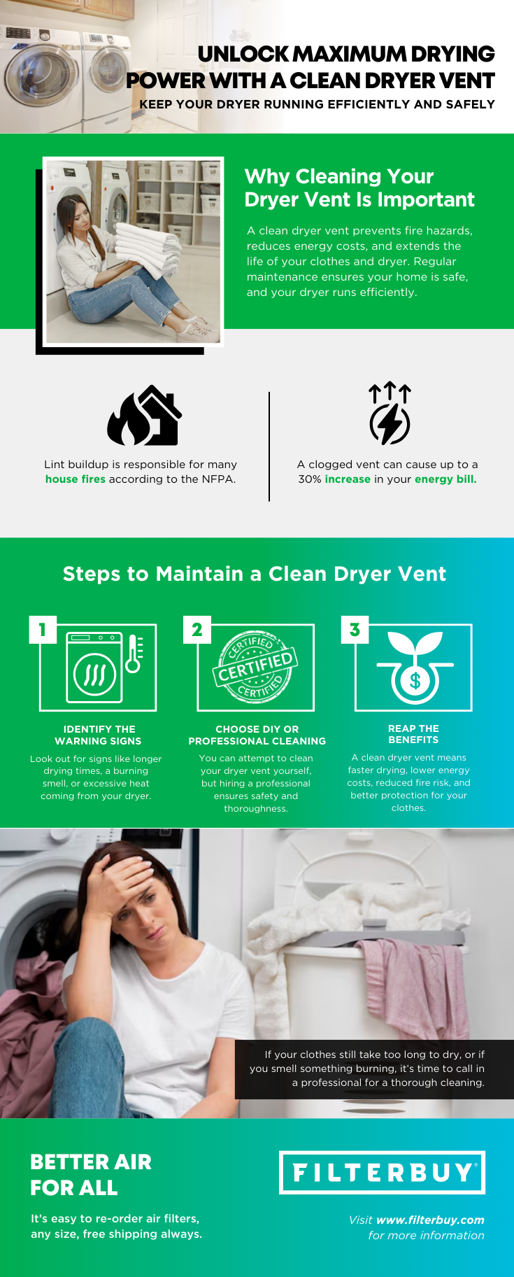 Important things to consider about dryer vent cleaning, how important it is and how it is done.