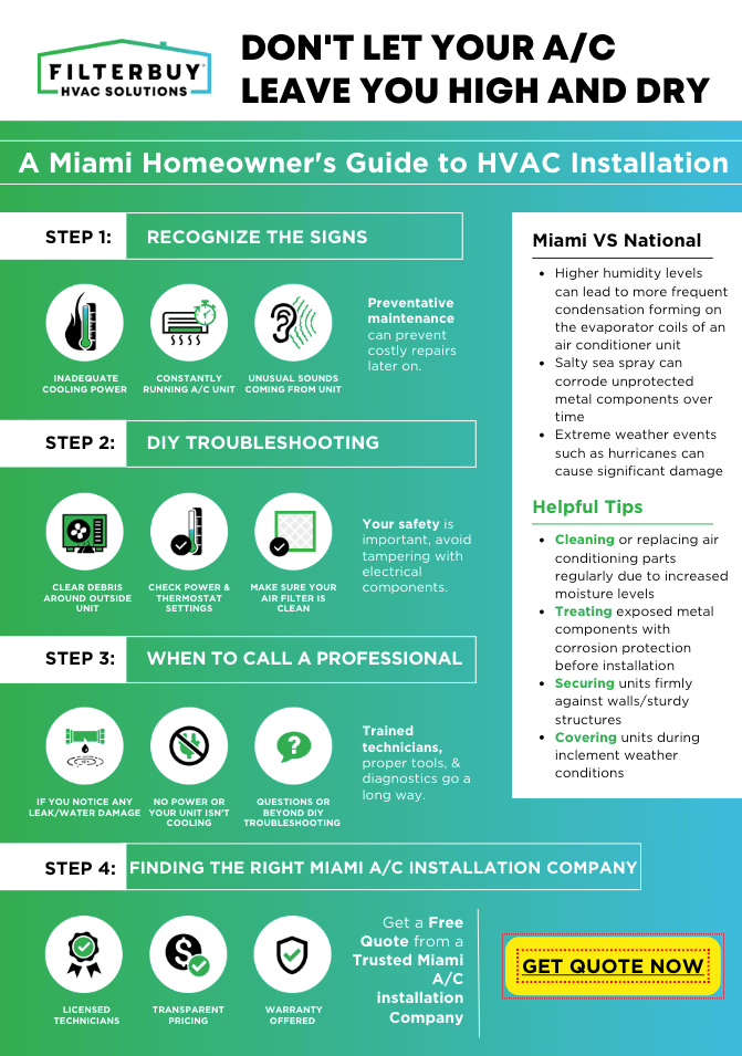 Infographic of best hvac system installtion company in Miami FL